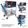 High-capacity mail distribution/collection trolley