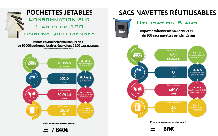 Ft Entretenir&traiterlafindevie
