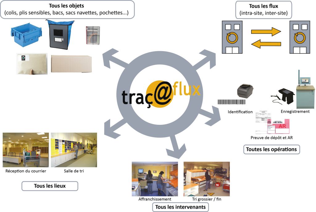 Illustration Traç@flux (web)bd