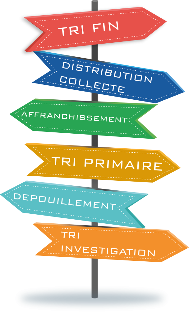 Panneaux Signalisation