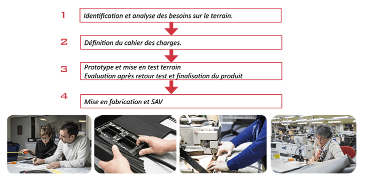 Démarche_professionnelle