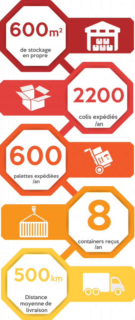 Infographie-Stocker&Livrer