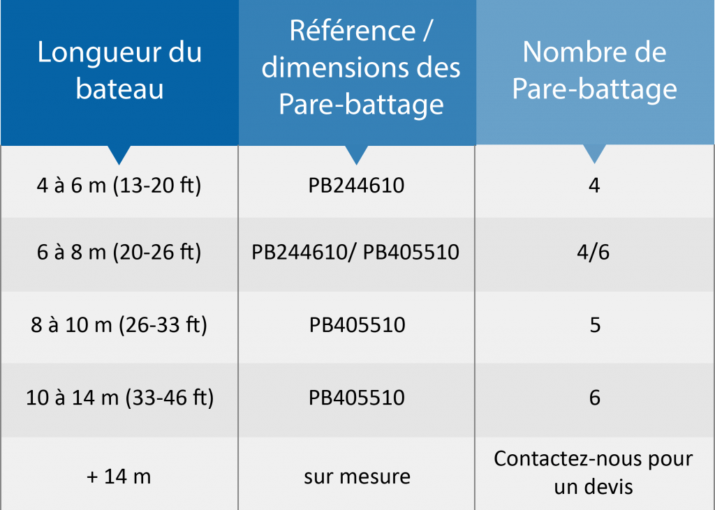 Tableau_Choix_PB