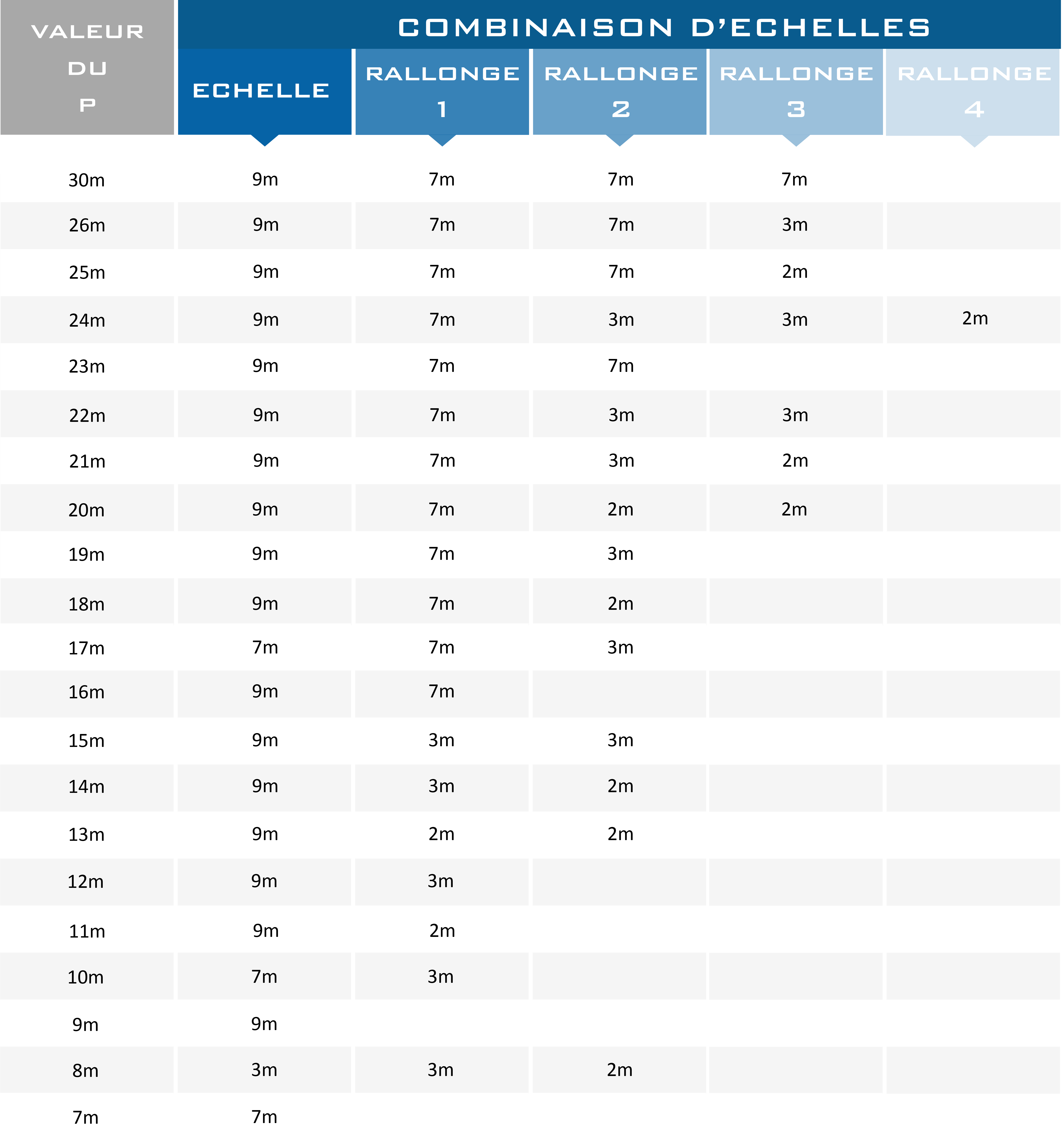 Tableau_Echelle_Mat2