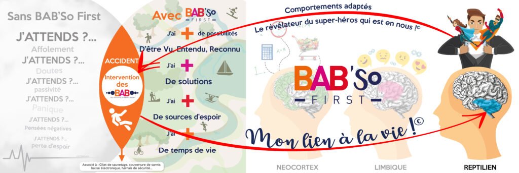 BAB'So First, le révélateur du super héros qui est en nous© nous permet d'avoir les comportements adaptés en situation de détresse 